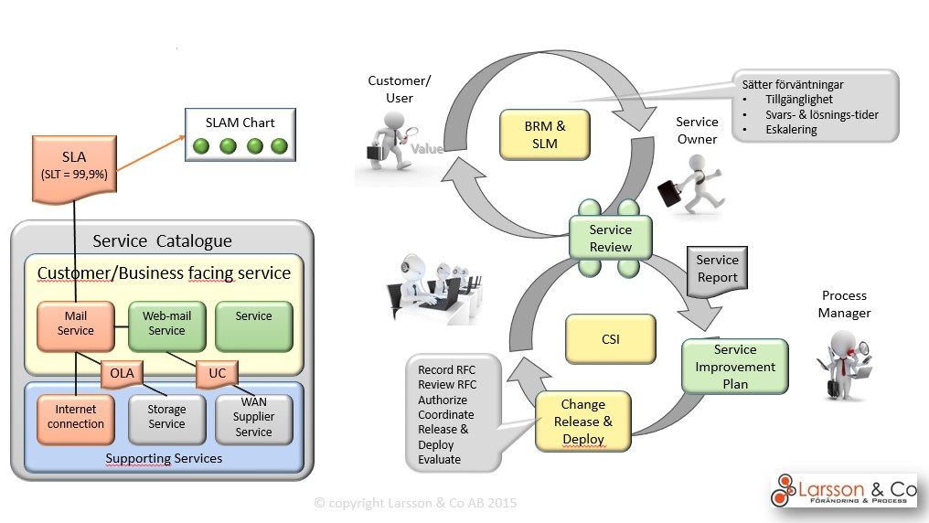 Itil V Diagram SexiezPix Web Porn